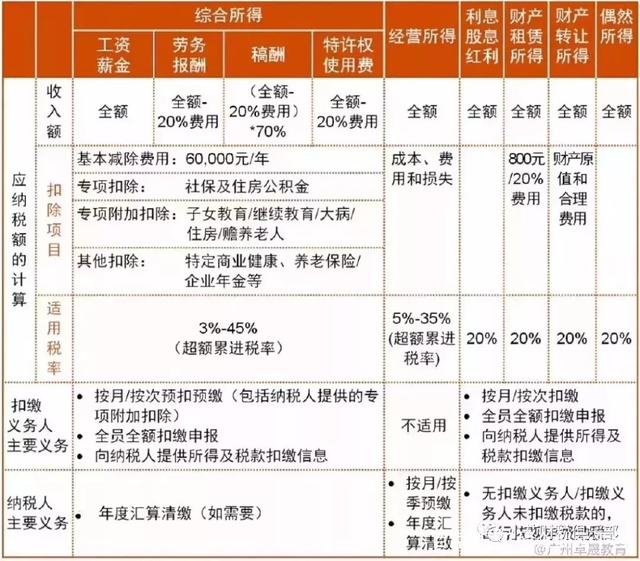 最新適用5000元的個人所得稅計算（工資、薪金所得適用）.jpg