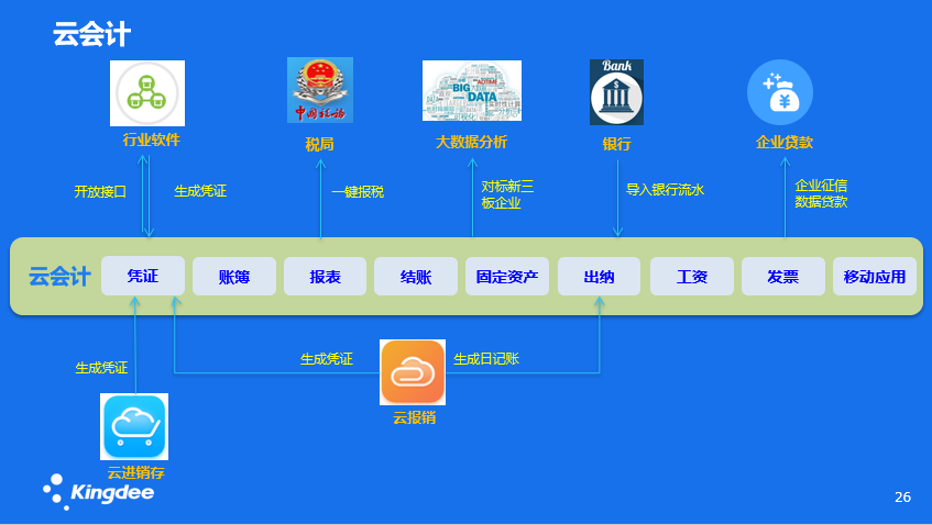 金蝶零售連鎖管理軟件_連鎖店管理軟件-金蝶精斗云V5云會計 金蝶零售連鎖管理軟件_連鎖店管理軟件-金蝶精斗云V5云會計
