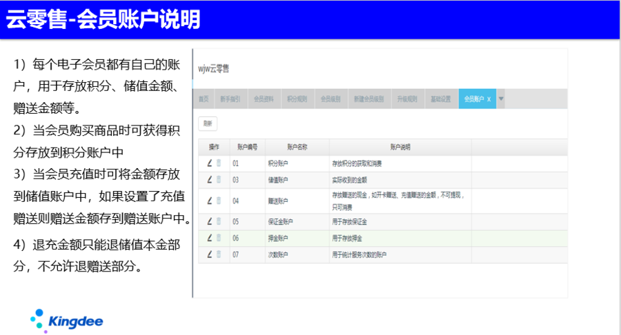 金蝶會員管理系統-會員賬戶說明 金蝶會員管理系統-會員賬戶說明