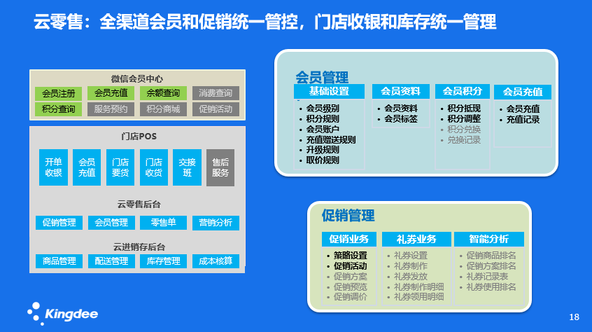 金蝶零售連鎖管理軟件_連鎖店管理軟件-金蝶精斗云V5云零售 金蝶零售連鎖管理軟件_連鎖店管理軟件-金蝶精斗云V5云零售