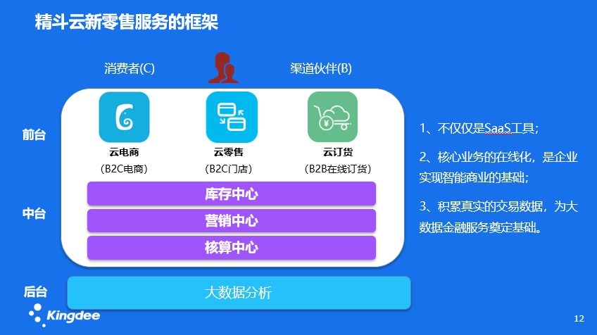 金蝶零售連鎖管理軟件_連鎖店管理軟件-金蝶精斗云V5的服務框架 金蝶零售連鎖管理軟件_連鎖店管理軟件-金蝶精斗云V5的服務框架