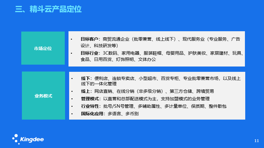 金蝶零售連鎖管理軟件_連鎖店管理軟件-金蝶精斗云V5市場定位 金蝶零售連鎖管理軟件_連鎖店管理軟件-金蝶精斗云V5市場定位