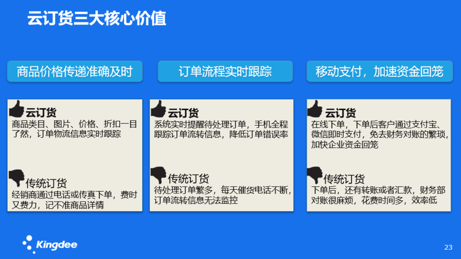 金蝶分銷訂貨管理系統_金蝶精斗云V5云訂貨三大核心價值