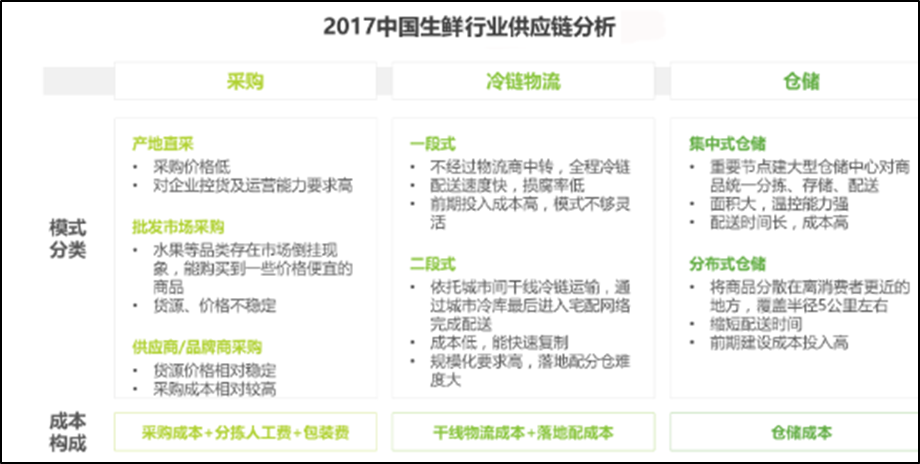 金蝶精斗云生鮮行業解決方案_2017中國生鮮行業供應鏈分析.png