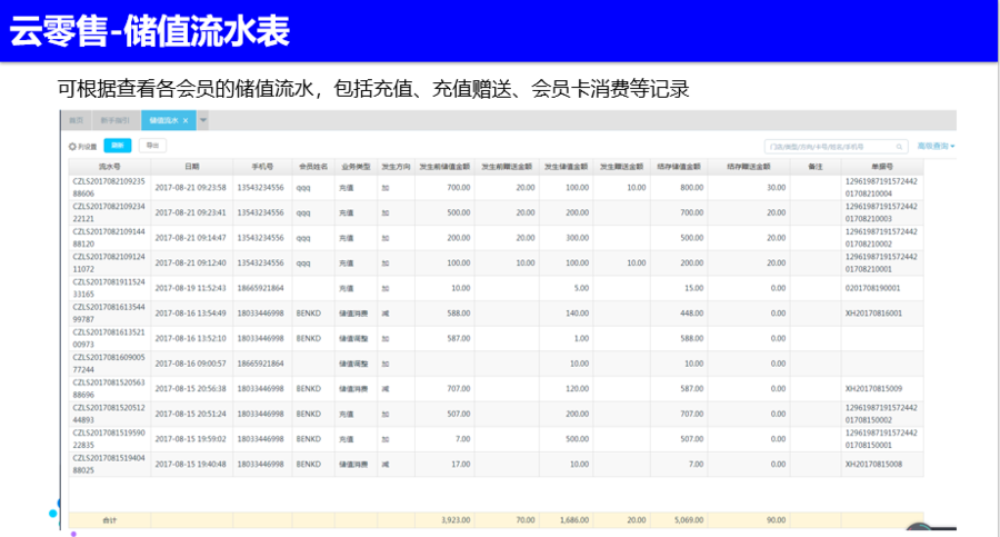 金蝶會員管理系統_會員充值流水表 金蝶會員管理系統_會員充值流水表