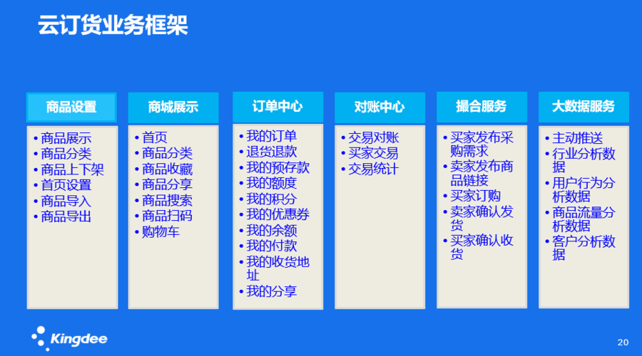 金蝶分銷訂貨管理系統_金蝶精斗云V5云訂貨